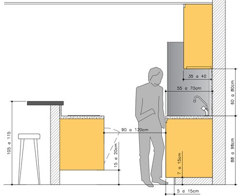 Какой должна быть высота кухонной стойки?