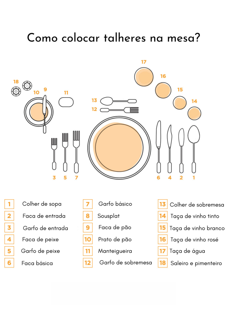 Како да ставите прибор за јадење на масата? проверете ги правилата
